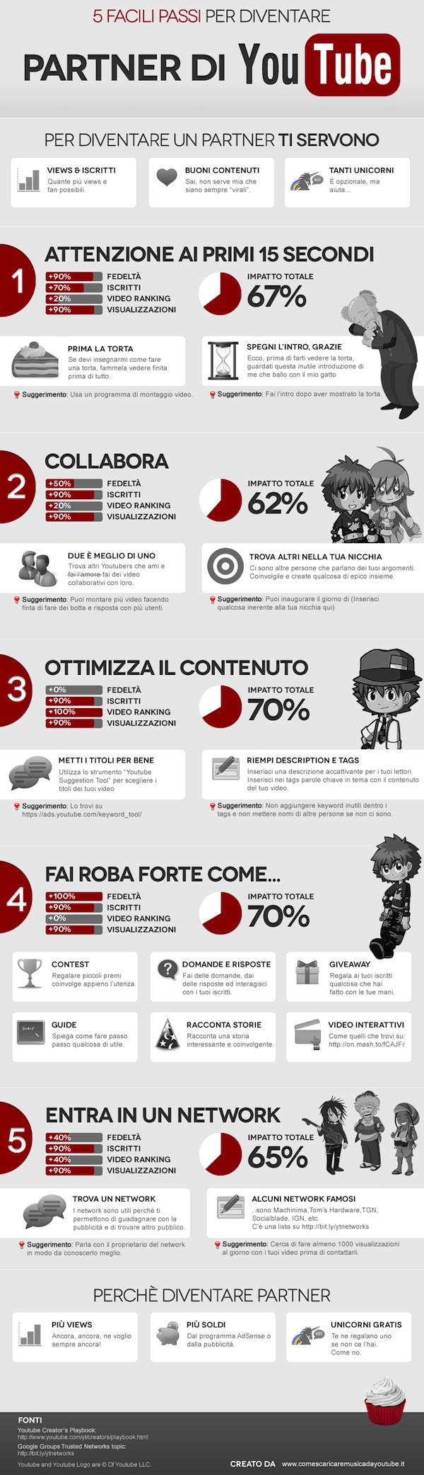 infographic-youtube-italiano